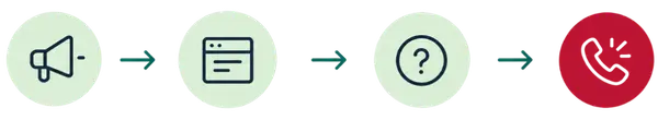Connected funnel Connected funnel